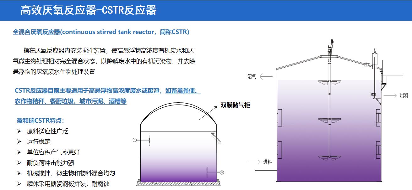 cstr(完全混合厌氧反应器) uasb(流式厌氧污泥床反应器) ic(内循环